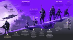 Action Games: What Defines This Thrilling Game Genre? - Gamespublisher.com