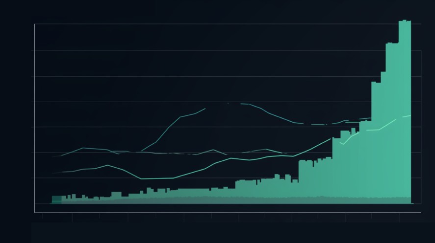 A chart represent a game publisher's strong track record