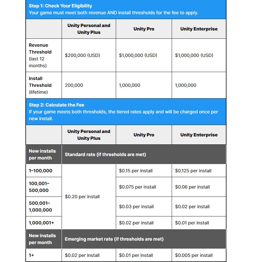 Unity pricing table