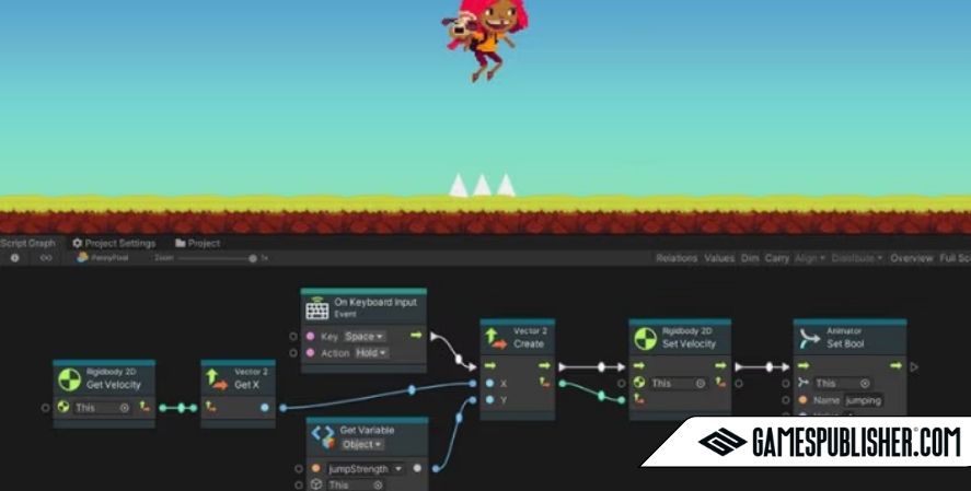 Screenshot of a 2D platformer game being created using Unity's Visual Scripting system. The game scene shows a character mid-air, jumping over spikes. Below the scene, a visual scripting graph is displayed, with interconnected nodes handling keyboard input, velocity adjustments, and animation states. The image includes a GamesPublisher.com watermark.