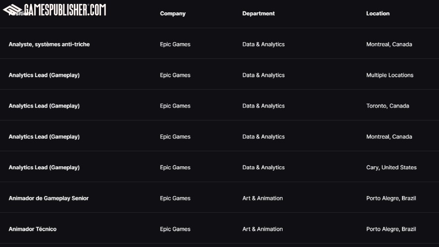 A list of jobs on the job board from Epic Games