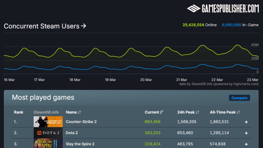 Steam player count